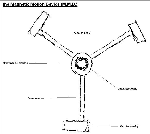 Magnetic Motion Device - M. M. D.